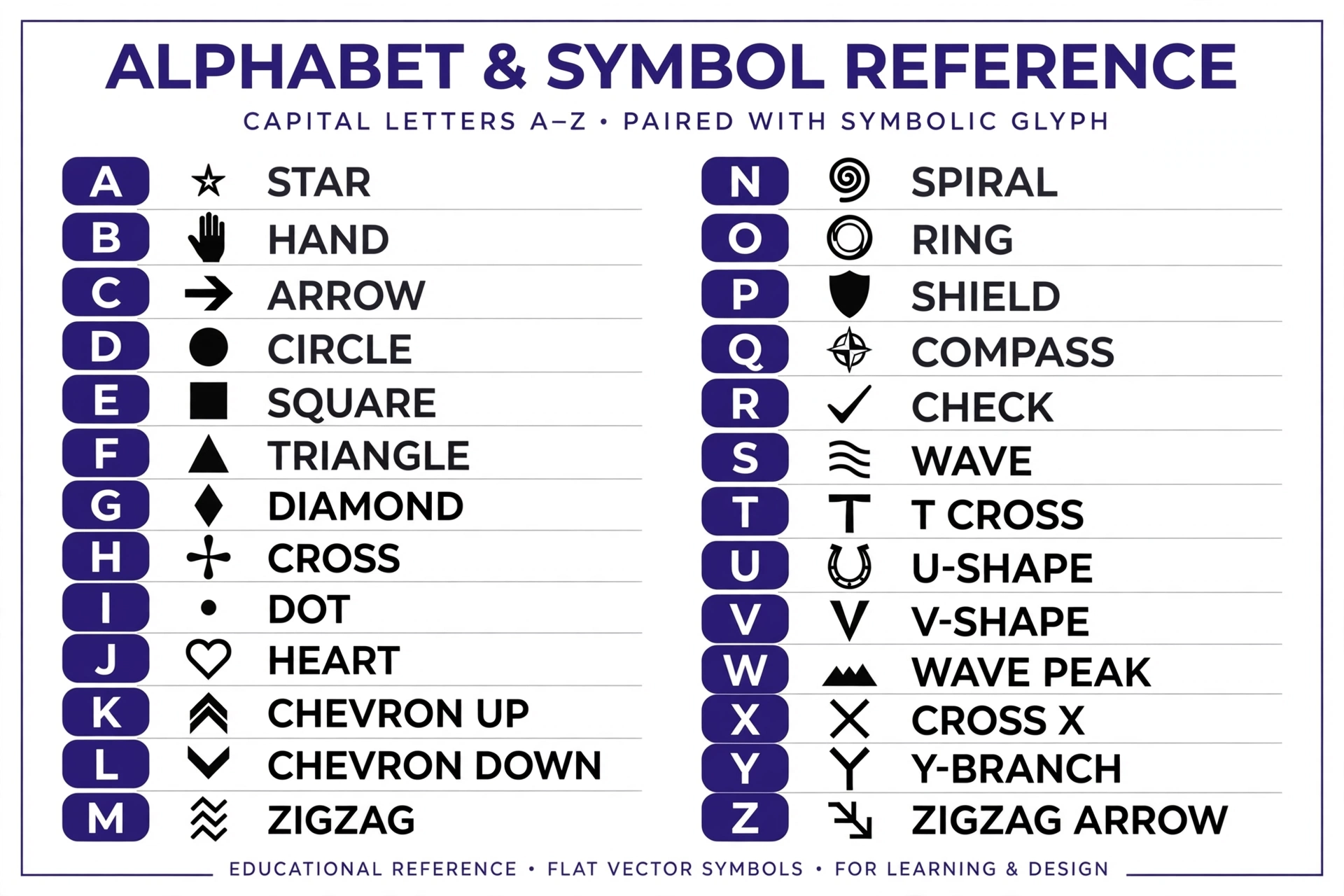Complete Wingdings alphabet chart – A to Z letter to symbol mapping
